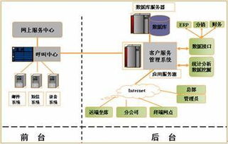 構建高效客戶關系 星際網絡公司客戶服務管理系統高清圖片與網絡系統服務解析