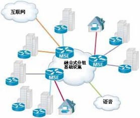 下一代網(wǎng)絡(luò)演進與思科運營商路由系統(tǒng)的服務(wù)賦能