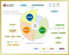 惠陽大亞灣中央空調(diào)行業(yè)網(wǎng)絡(luò)推廣與系統(tǒng)服務(wù)方案解析