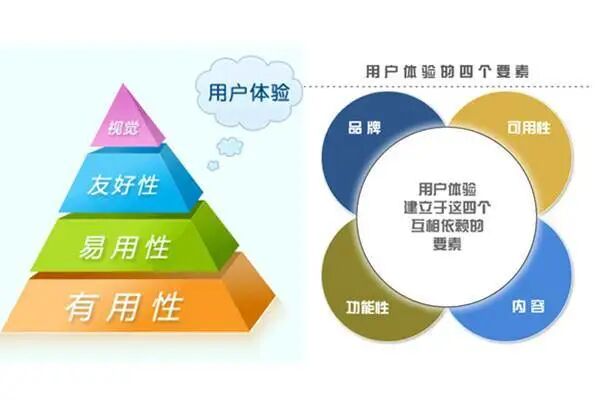 如何評(píng)估外貿(mào)B2B企業(yè)網(wǎng)站的用戶(hù)體驗(yàn) 關(guān)鍵指標(biāo)與優(yōu)化策略