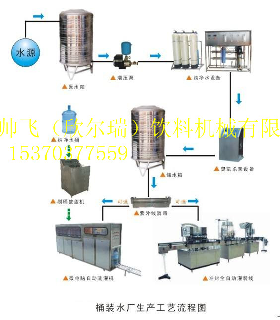 3加侖桶裝水生產(chǎn)線(xiàn)價(jià)格與產(chǎn)品報(bào)價(jià)解析
